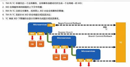 Seata 分布式事務的配置、使用場景以及對數據處理與存儲的支持
