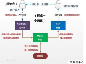 產(chǎn)品經(jīng)理從0到1 不懂技術也能與開發(fā)愉快相處，聚焦數(shù)據(jù)處理和存儲支持服務