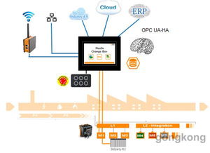 藥機展7大亮點，貝加萊為您度身定制數據處理與存儲支持服務