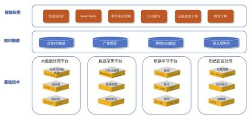 上海大數據產業觀察71期 數據處理和存儲支持服務