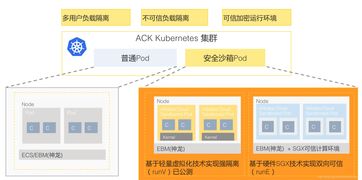 云上數(shù)據(jù)安全新防線 深度解析云原生全鏈路加密與數(shù)據(jù)處理存儲(chǔ)支持服務(wù)