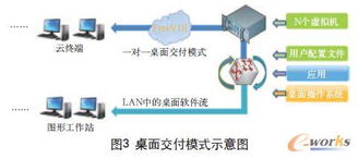 私有桌面云 數(shù)據(jù)處理與存儲(chǔ)支持服務(wù)的應(yīng)用與挑戰(zhàn)