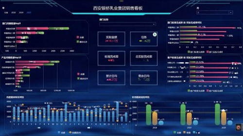 數(shù)據(jù)大屏設(shè)計(jì)核心五原則 從業(yè)務(wù)邏輯到視覺呈現(xiàn)的實(shí)戰(zhàn)方法論與數(shù)據(jù)支撐