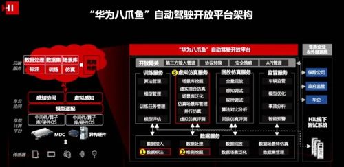 詳解華為八爪魚自動駕駛平臺的六大關鍵特性 數(shù)據(jù)處理與存儲支持服務