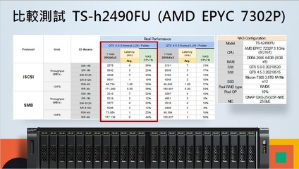威聯通QTS 5.0搶先體驗 流暢度顯著提升，新手更易上手，數據處理與存儲支持全面升級