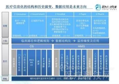 什么公司前景好？醫療大數據視角下的數據處理與存儲服務