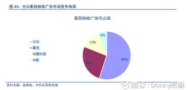 分眾傳媒投資邏輯解析 聚焦生活圈媒體，業務結構清晰易懂